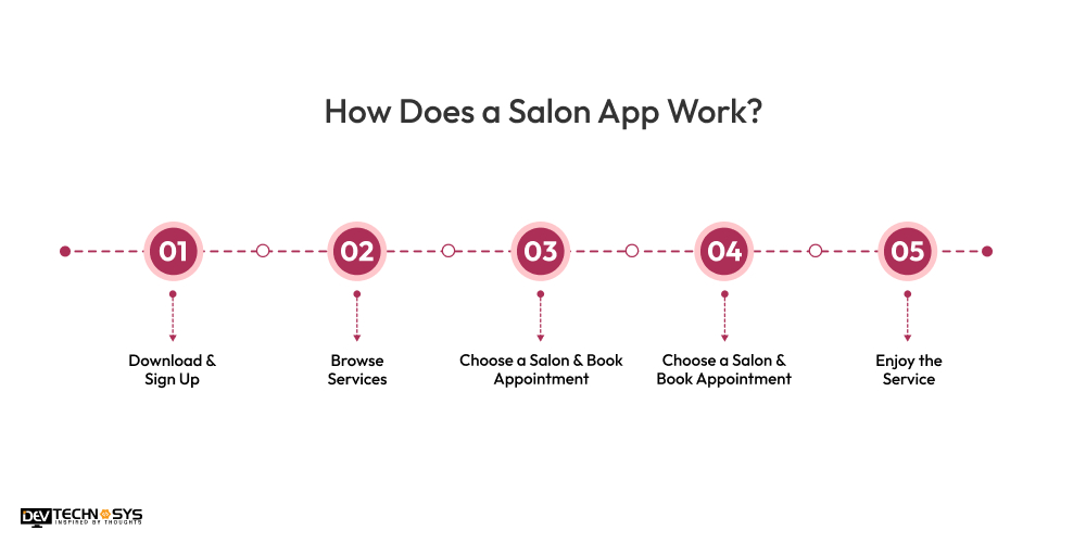 Salon App Work