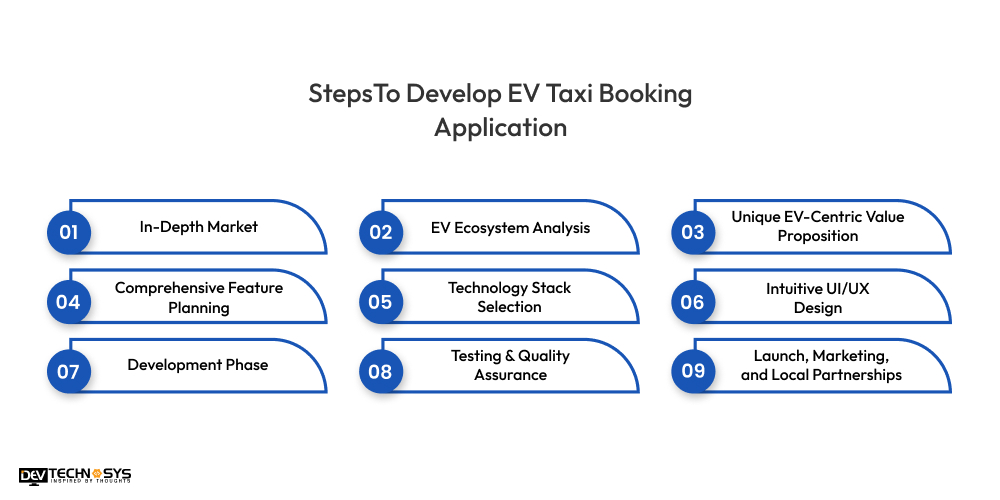 Steps To EV Taxi Booking App Development