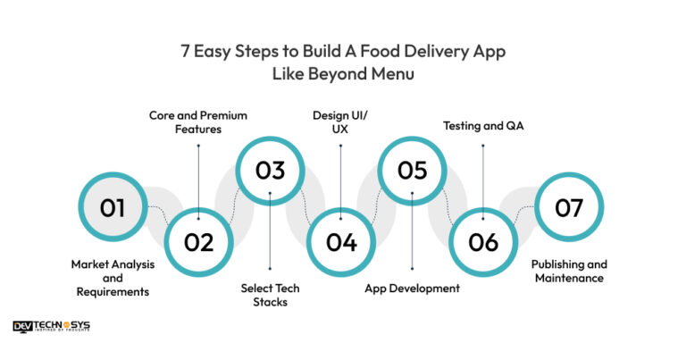 7 Key Steps To Build A Food Delivery App Like Beyond Menu