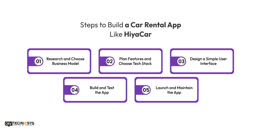 Steps to Build a Car Rental App Like HiyaCar