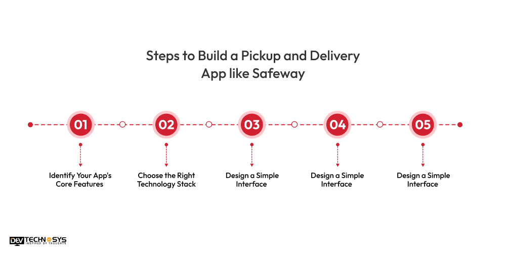 Steps to Build a Pickup and Delivery App like Safeway