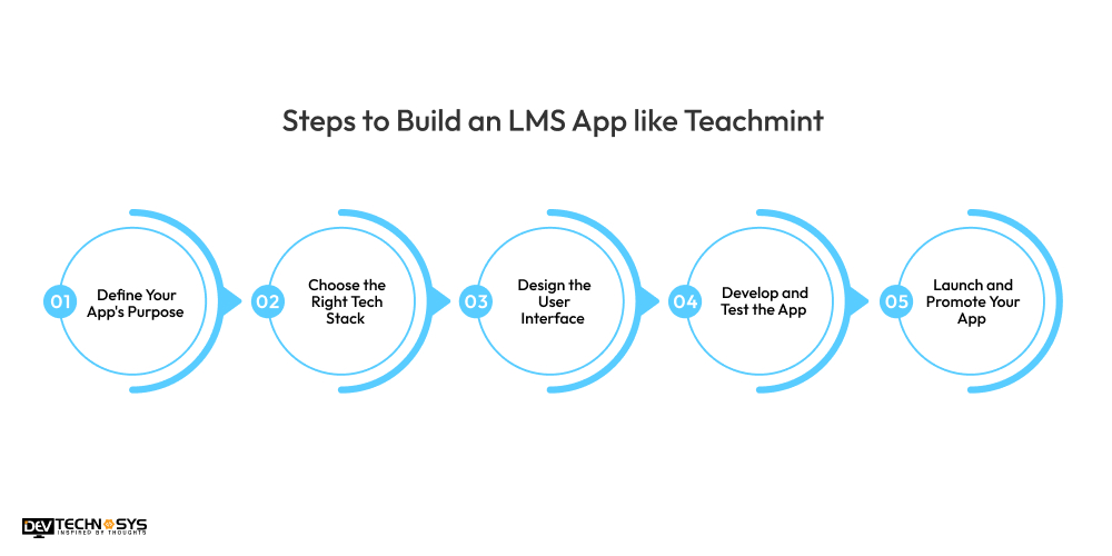 Steps to Build an LMS App like Teachmint
