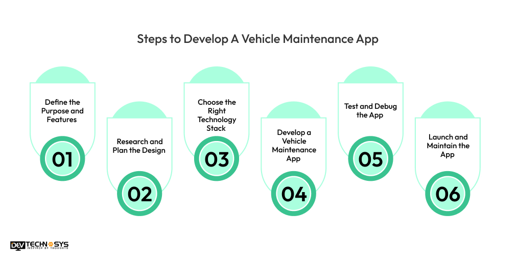Steps to Develop A Vehicle Maintenance App