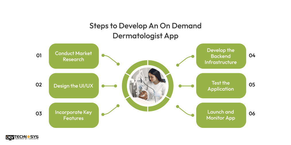 Steps to Develop An On Demand Dermatologist App
