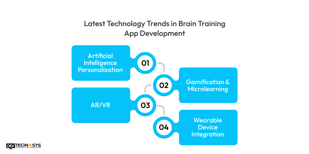 Technology Trends in Brain Training App Development