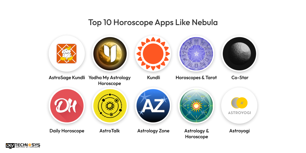Top 10 Horoscope Apps Like Nebula