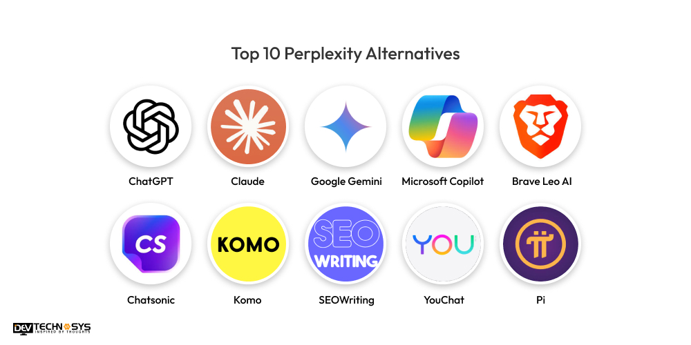 Top 10 Perplexity Alternatives