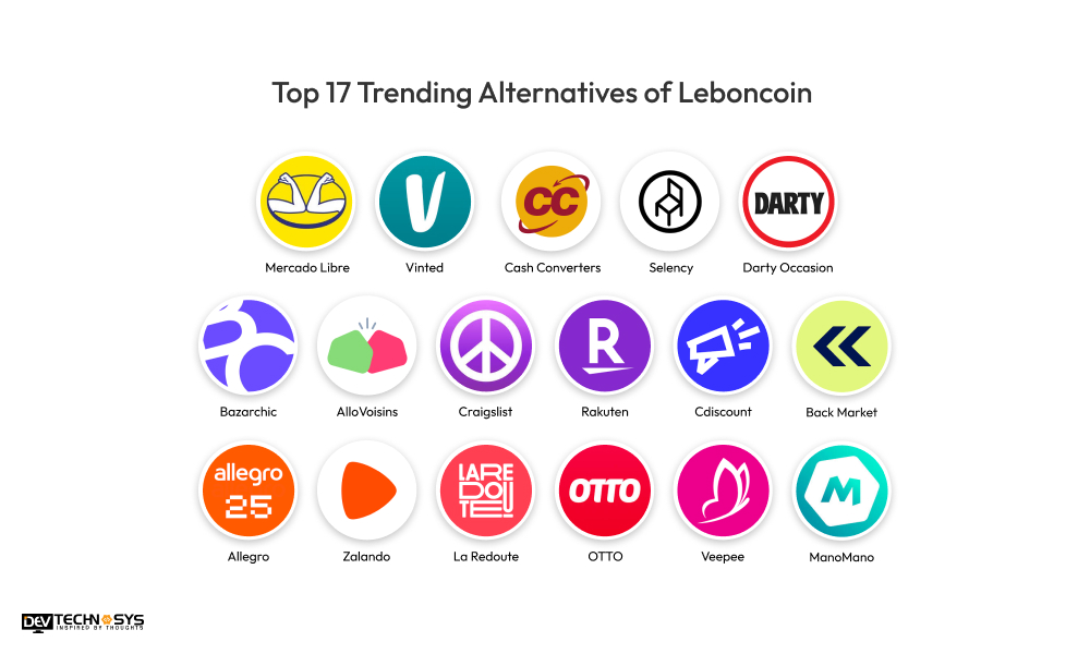 Top 17 Trending Alternatives of Leboncoin