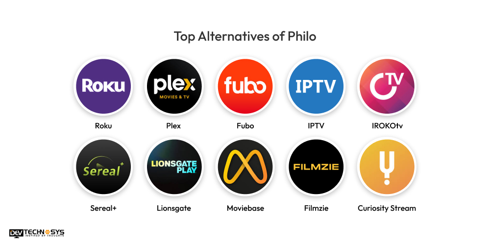 Top Alternatives of Philo