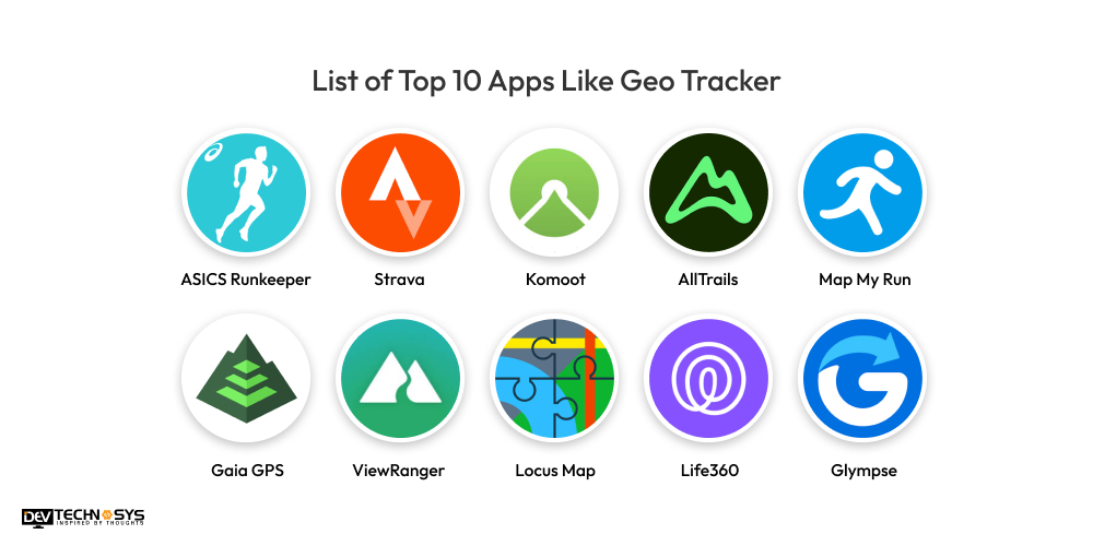 Top Apps Like Geo Tracker