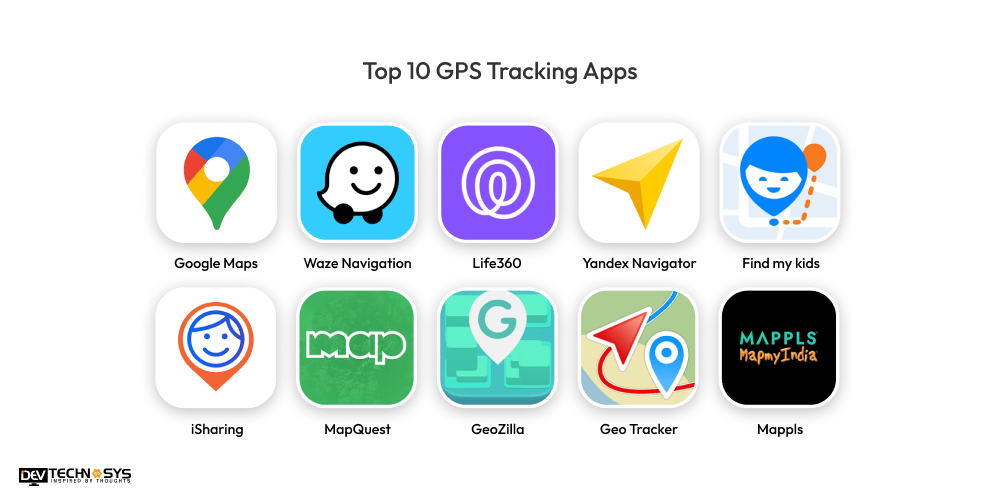Top GPS Tracking Apps