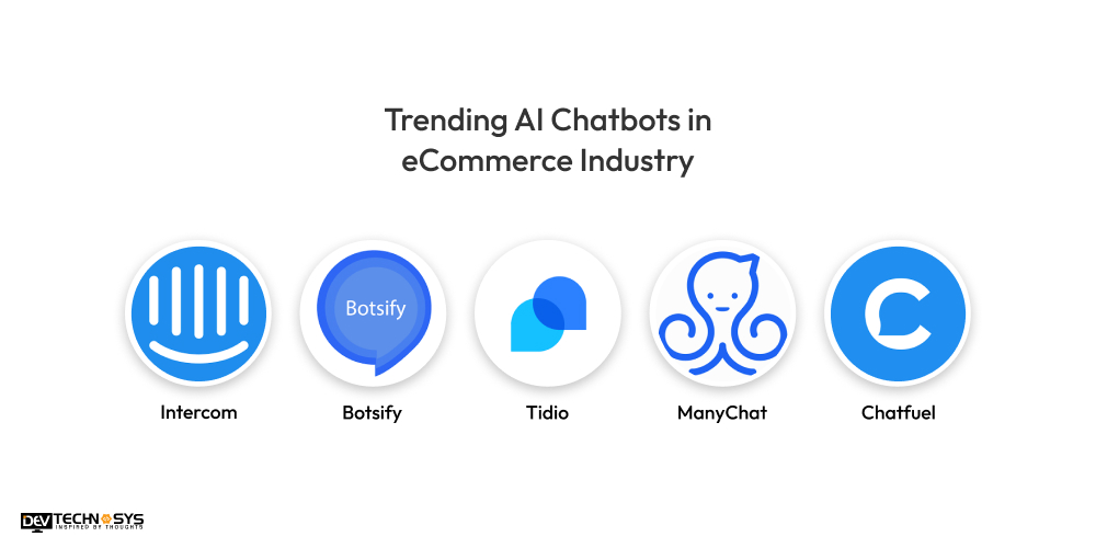 Trending AI Chatbots in eCommerce Industry