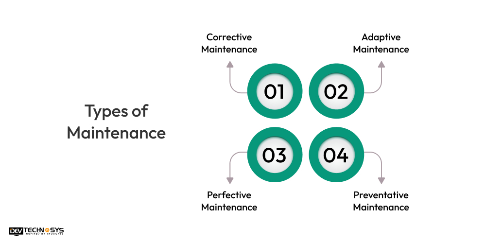 Types of Maintenance