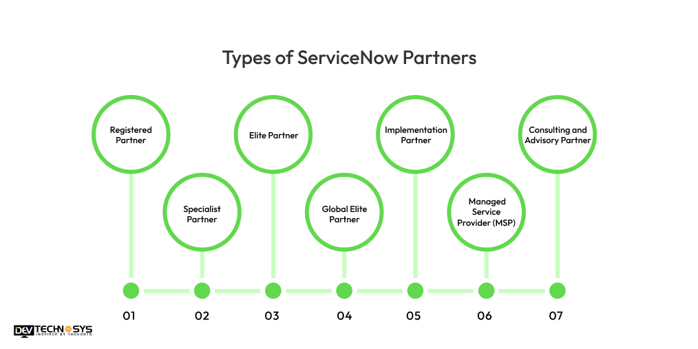 Types of ServiceNow Partners