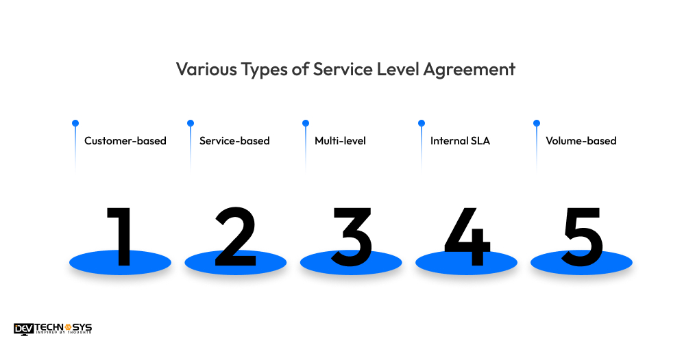 Various Types of Service Level Agreement