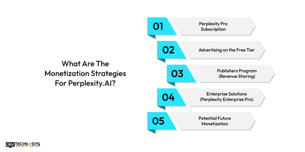 What Are The Monetization Strategies For Perplexity.AI
