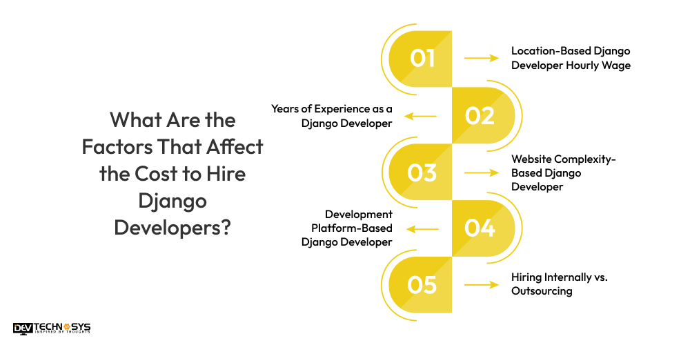 What Are the Factors That Affect the Cost to Hire Django Developers