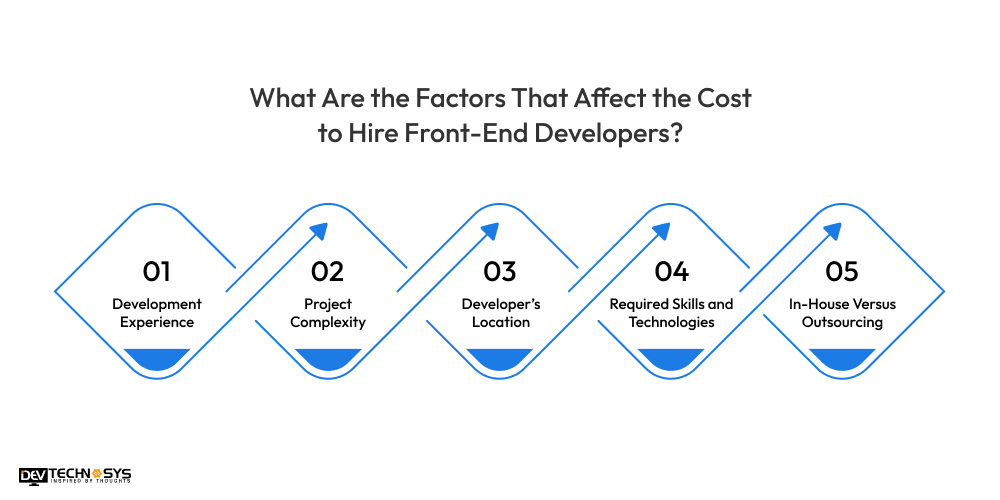What Are the Factors That Affect the Cost to Hire Front-End Developers
