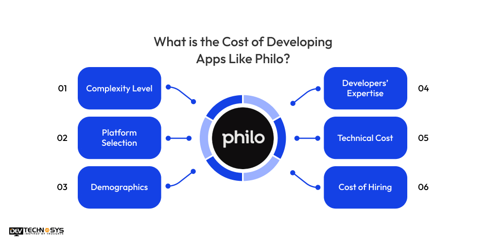 What is the Cost of Developing Apps Like Philo