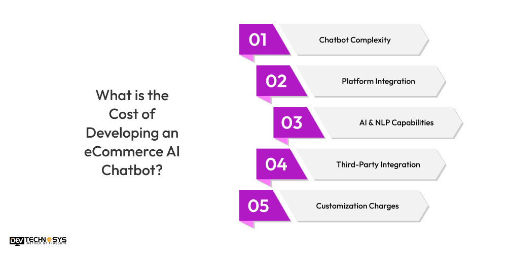 What is the Cost of Developing an eCommerce AI Chatbot