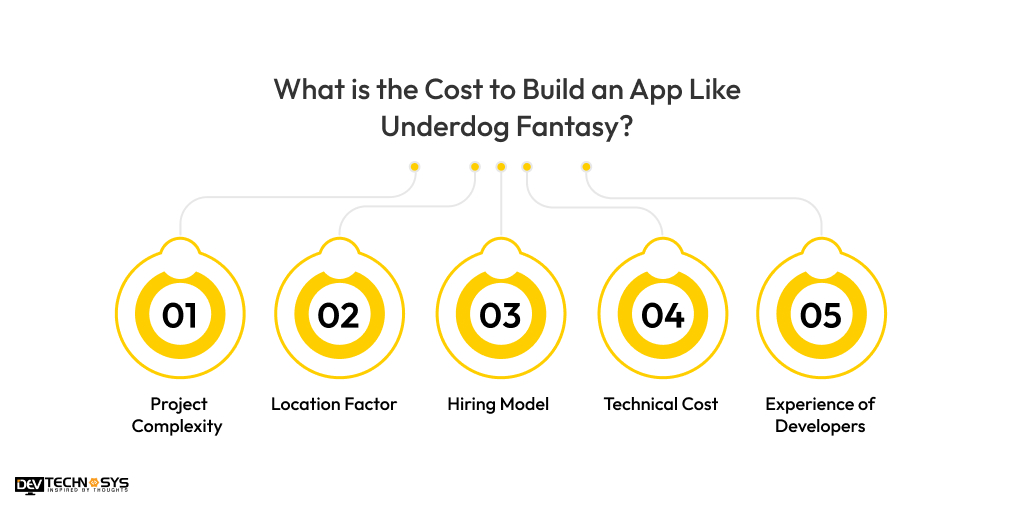 What is the Cost to Build an App Like Underdog Fantasy