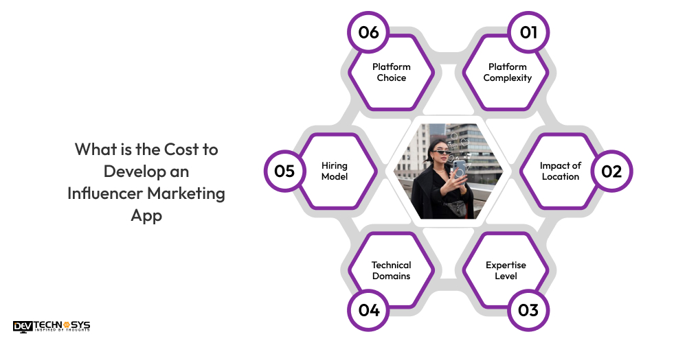 What is the Cost to Develop an Influencer Marketing App