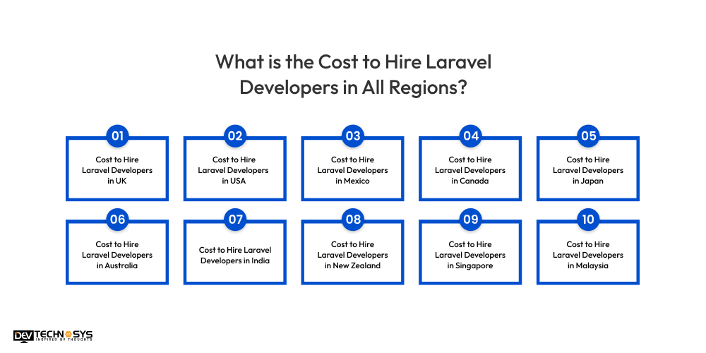 What is the Cost to Hire Laravel Developers in All Regions