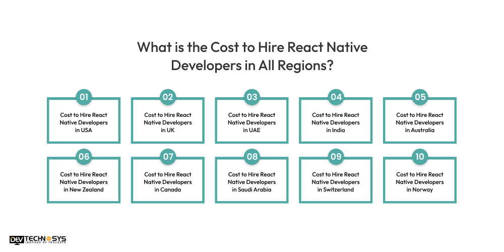 What is the Cost to Hire React Native Developers in All Regions 