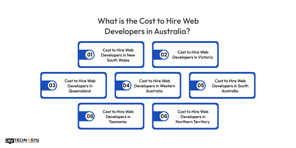 What is the Cost to Hire Web Developers in Australia