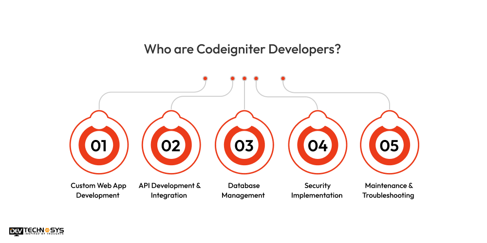 Who are CodeIgniter Developers