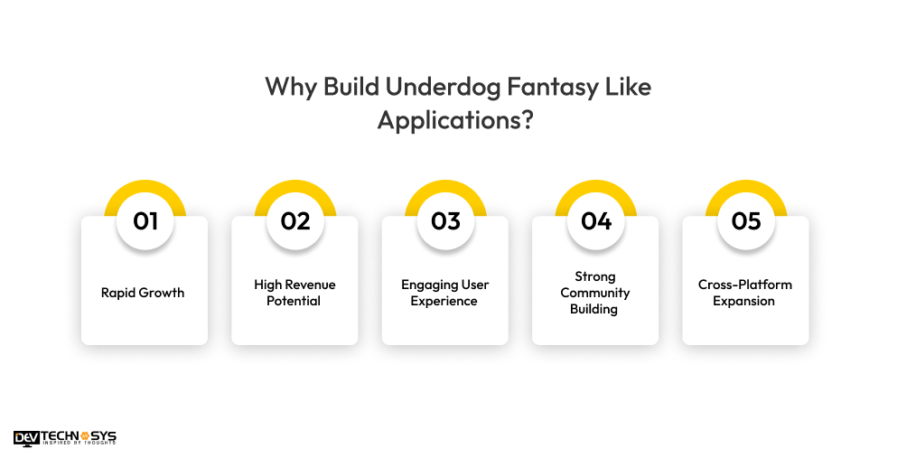 Why Build Underdog Fantasy Like Applications