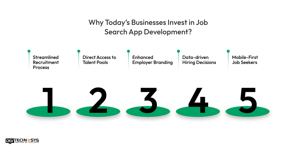 Why Businesses Invest in Job Search App Development