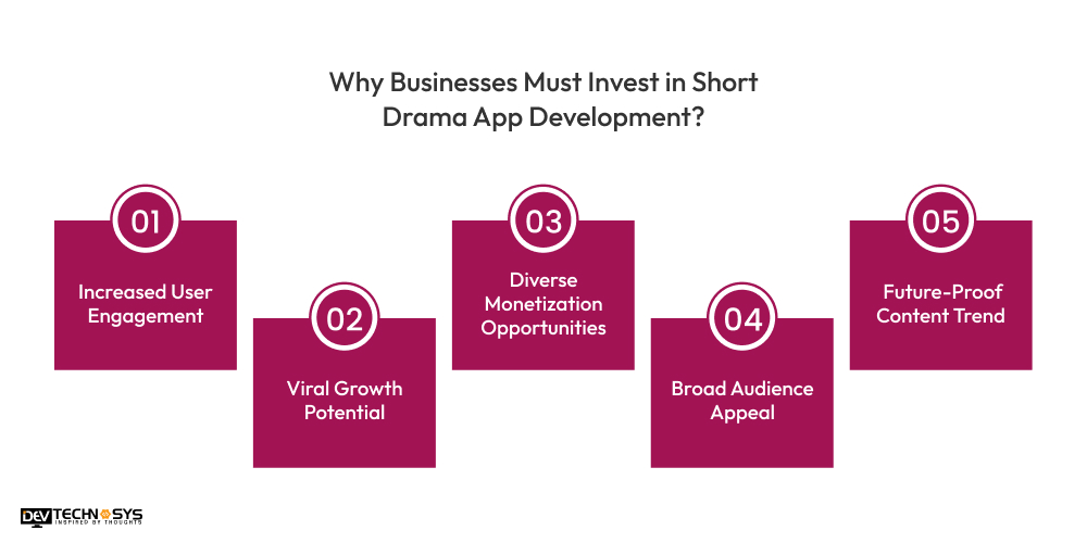 Why Businesses Must Invest in Short Drama App Development