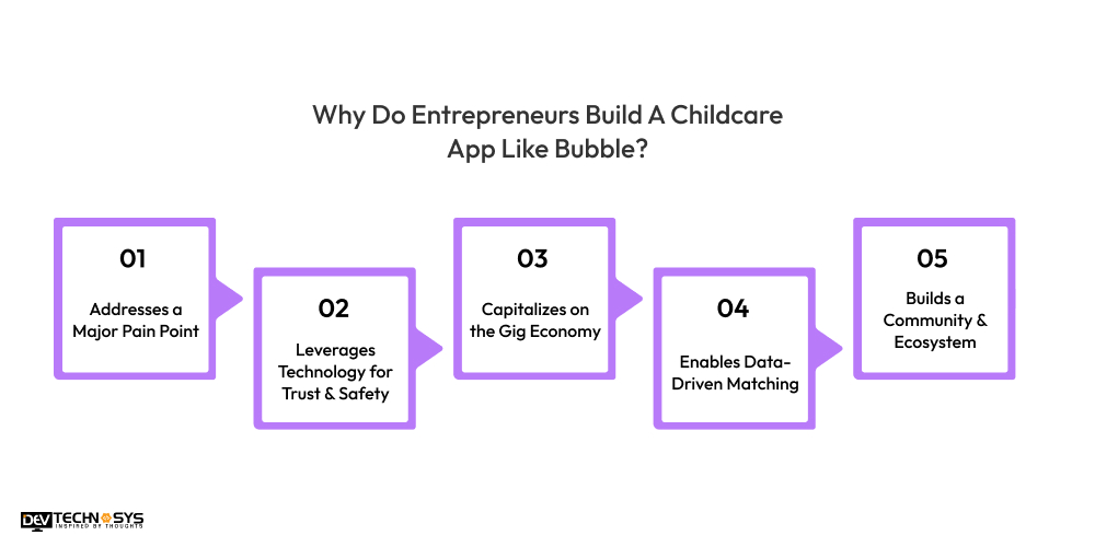 Why Do Entrepreneurs Build A Childcare App Like Bubble