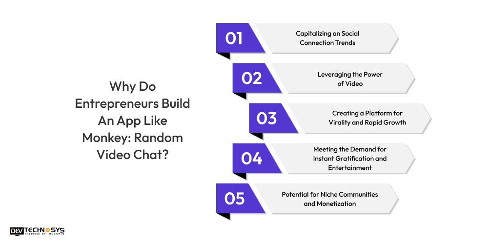 Why Do Entrepreneurs Build An App Like Monkey Random Video Chat