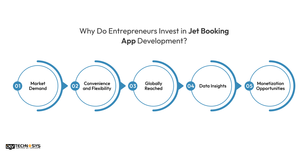 Why Do Entrepreneurs Invest in Jet Booking App Development