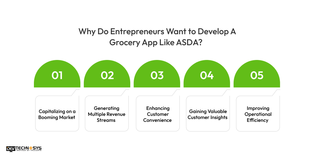Why Do Entrepreneurs Want to Develop A Grocery App Like ASDA