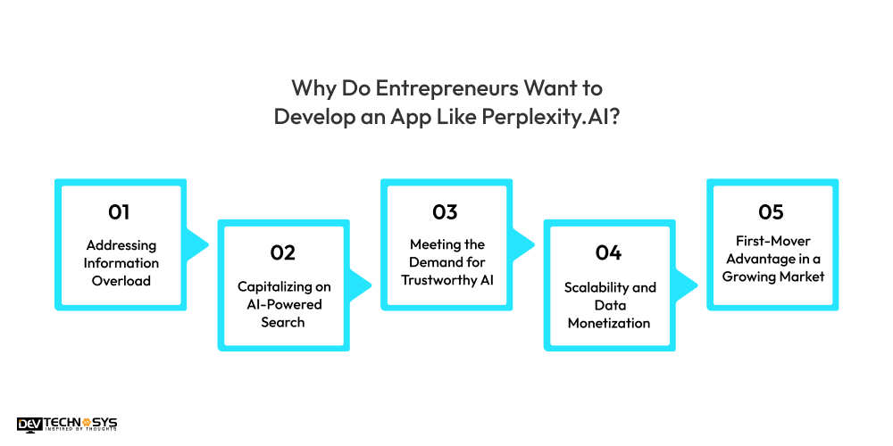 Why Do Entrepreneurs Want to Develop an App Like Perplexity.AI