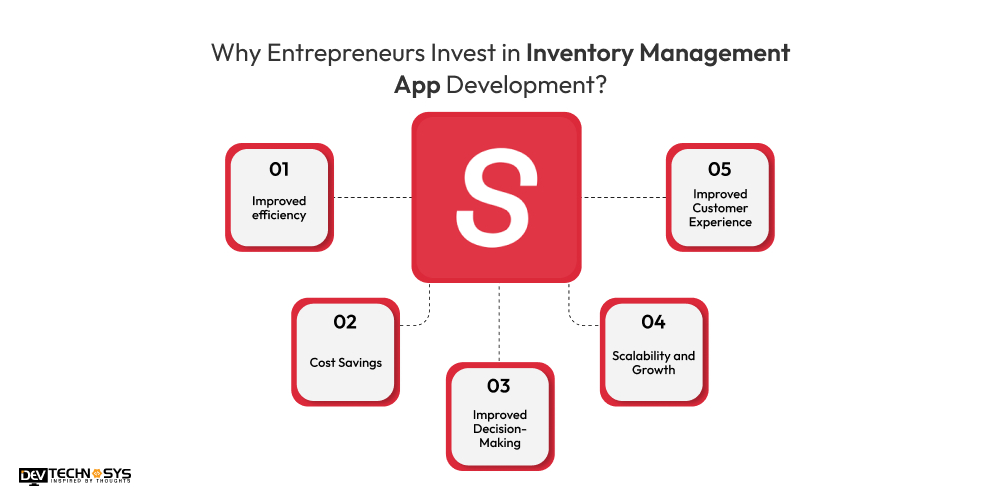 Why Entrepreneurs Invest in Inventory Management App Development