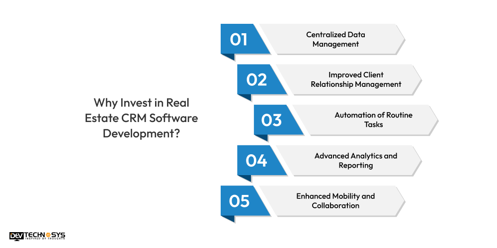 Real Estate CRM Software Development: Key Features to Boost Efficiency and Productivity Dev Technosys Why Invest in Real Estate CRM Software Development