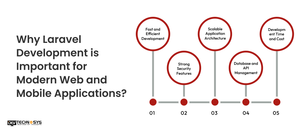 Why Laravel Development is Important for Modern Web and Mobile Applications