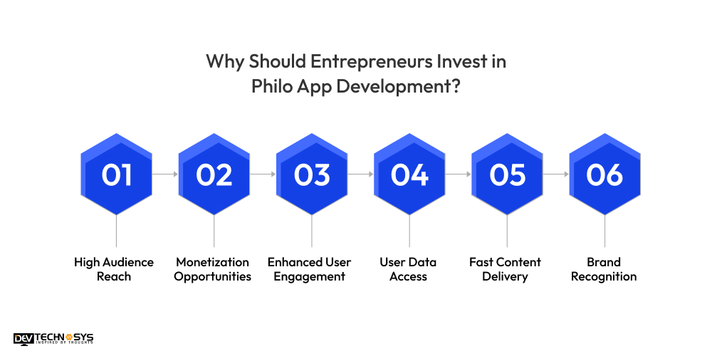 Why Should Entrepreneurs Invest in Philo App Development