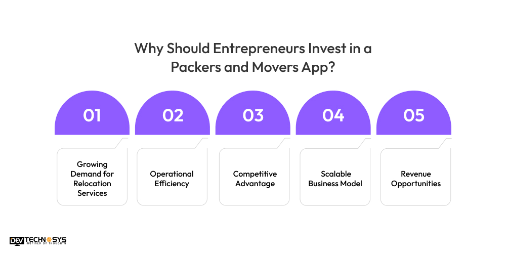 Why Should Entrepreneurs Invest in a Packers and Movers App