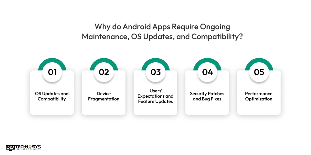 Why do Android Apps Require Ongoing Maintenance, OS Updates, and Compatibility