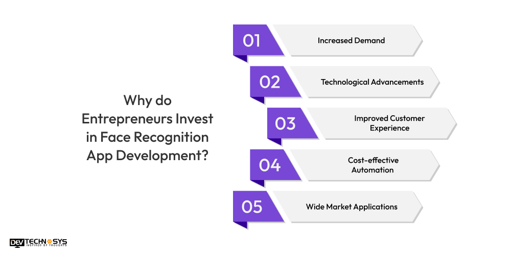 Why do Entrepreneurs Invest in Face Recognition App Development