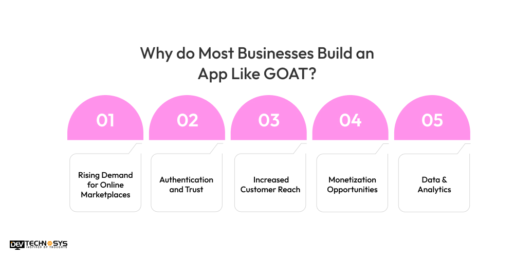 Why do Most Businesses Build an App Like GOAT