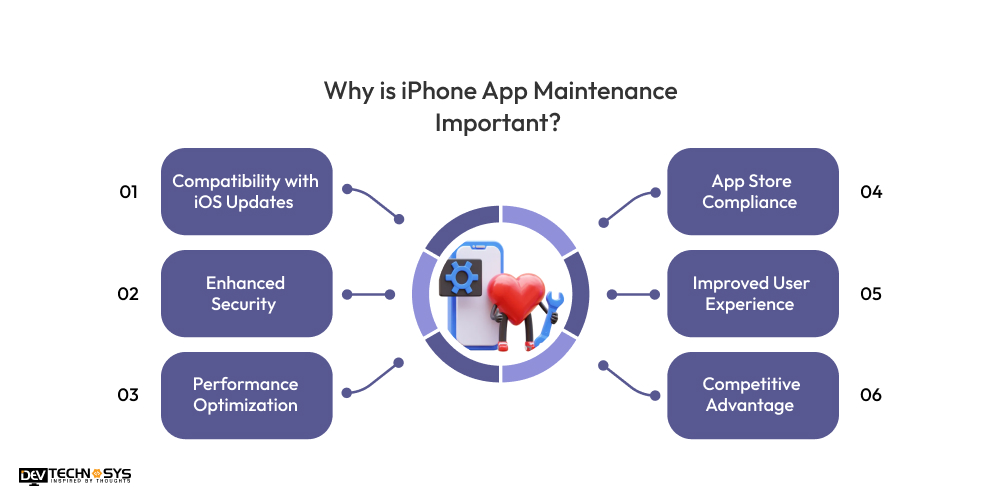Why is iPhone App Maintenance Important