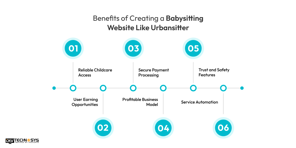 How to Build a Babysitting Website Like Urbansitter? Dev Technosys benefites of babysitting website