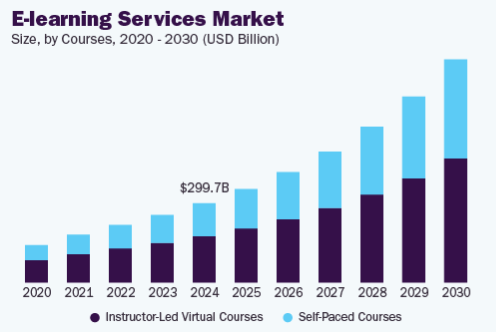 chegg market stats Dev Technosys