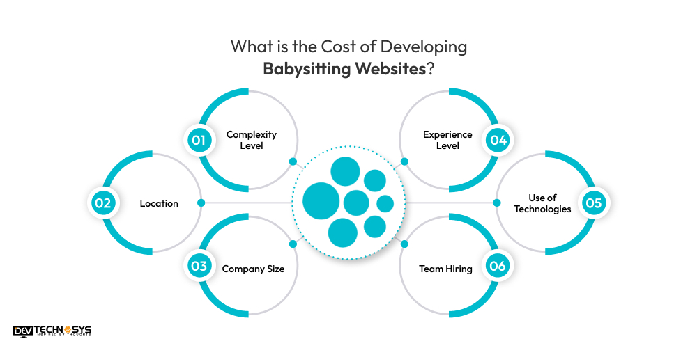 How to Build a Babysitting Website Like Urbansitter? Dev Technosys cost of developing Babysitting websites